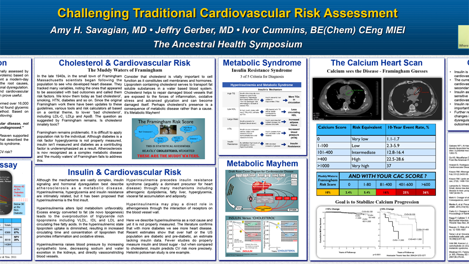 challenging traditional cardiovascular risk assessment